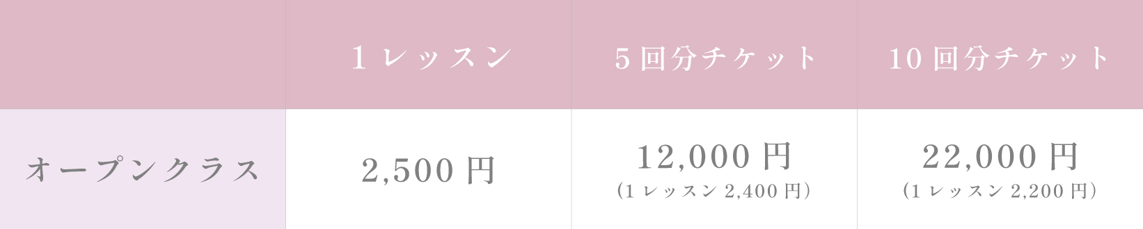 埼玉県越谷市のバレエ教室リアンバレエアカデミー【Lien Ballet Academy】 料金表